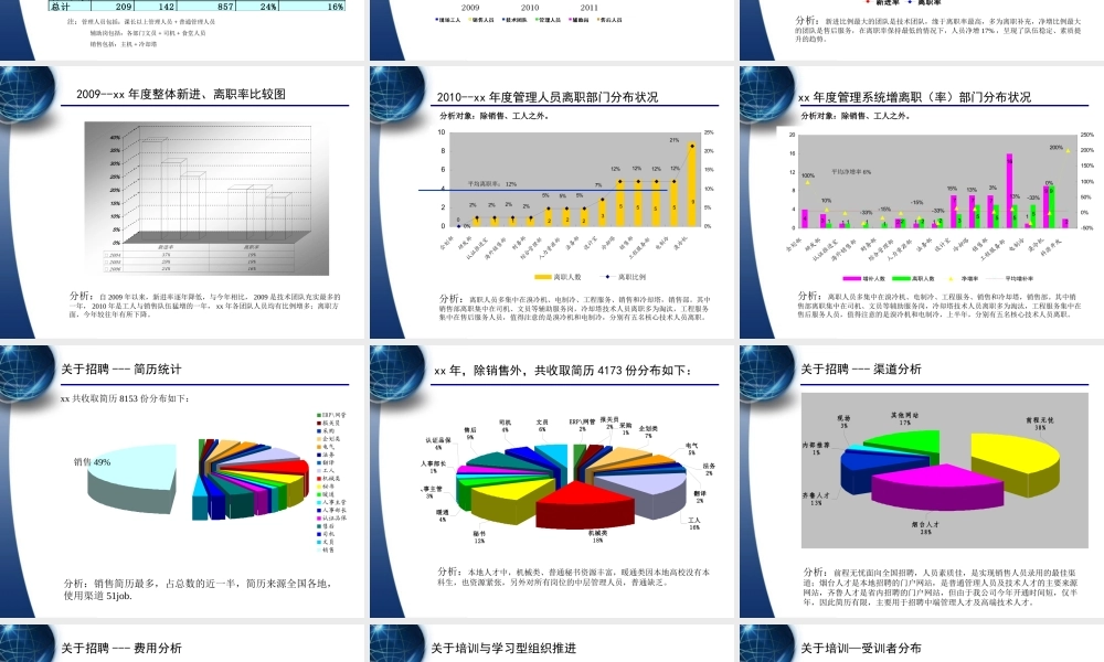 人力资源部年终工作总结及计划.ppt