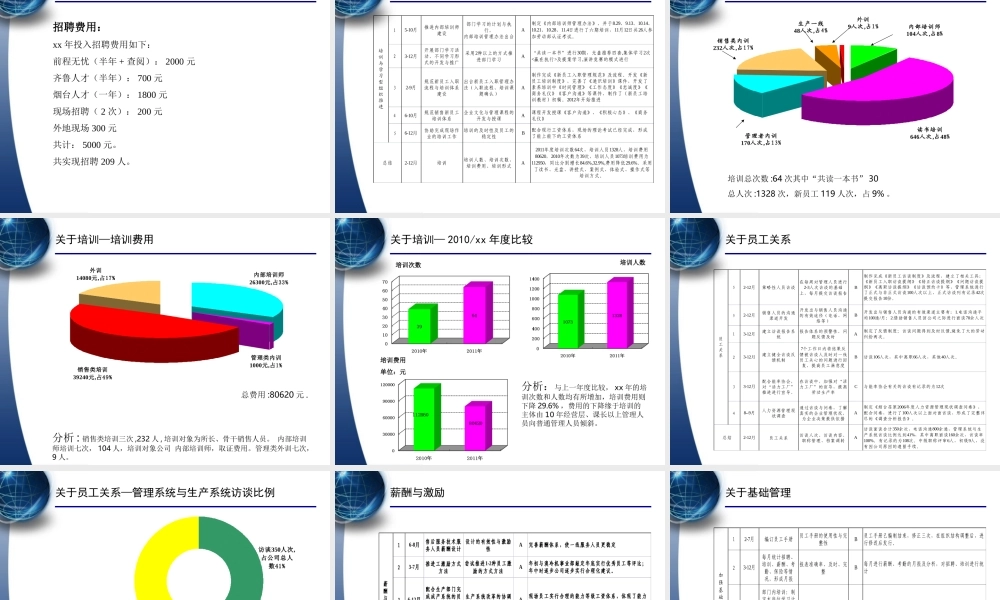 人力资源部年终工作总结及计划.ppt