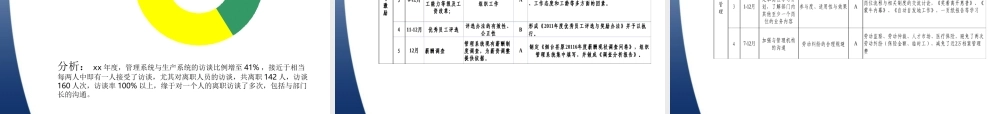 人力资源部年终工作总结及计划.ppt