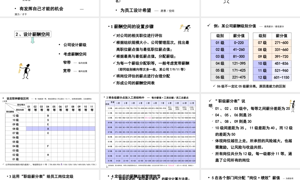 人力资源培训教材-如何设计发展空间（PPT 26页） (2).ppt
