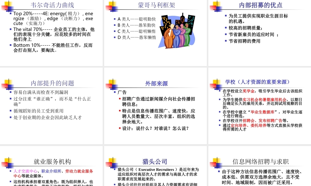 人员吸收—员工招聘.ppt