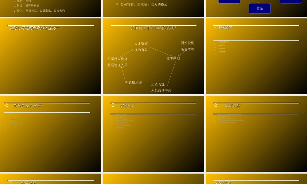 人员选聘与配置.ppt