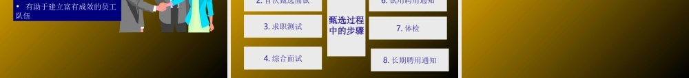 人员选聘与配置.ppt