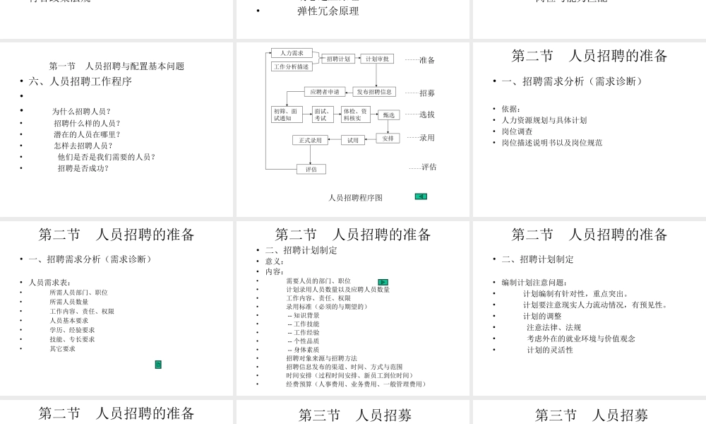 人员招聘与配置.ppt