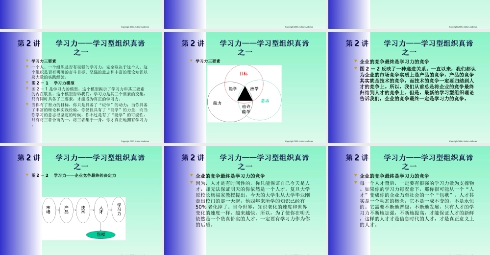 如何创建学习型组织2.ppt