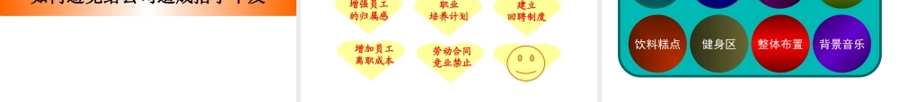 如何应对员工突然离职（行政人事系统培训）.ppt