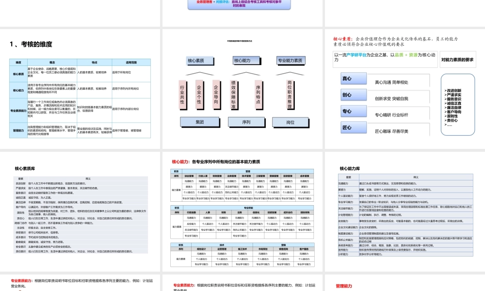 胜任力素质考核方案.pptx