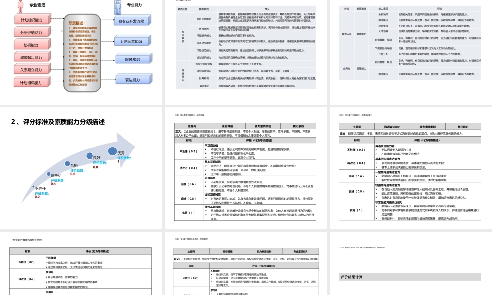 胜任力素质考核方案.pptx