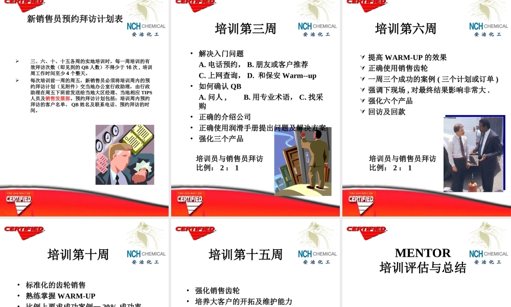 外企销售员培训方案 (2).ppt