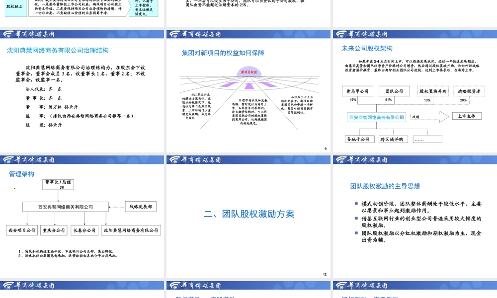 西安典智网络商务有限公司股权架构及股权激励方案.ppt