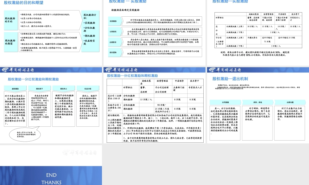 西安典智网络商务有限公司股权架构及股权激励方案.ppt