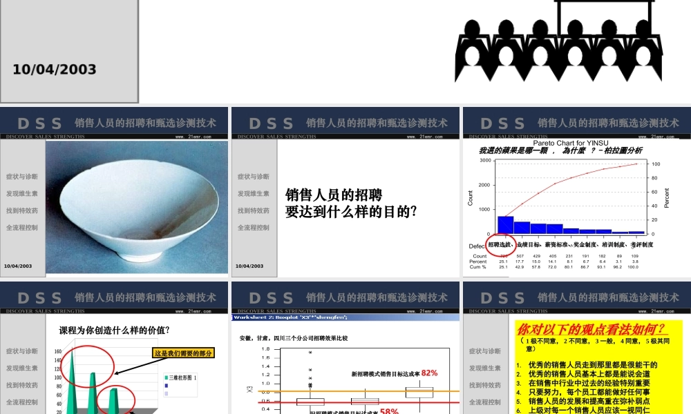 销售人员的招聘和甄选诊测技术.ppt