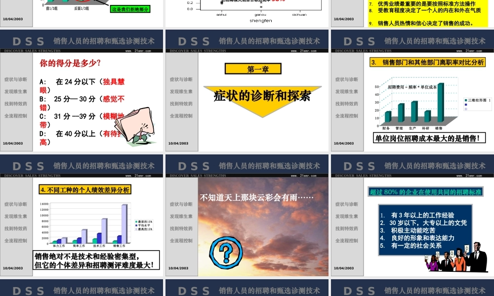 销售人员的招聘和甄选诊测技术.ppt