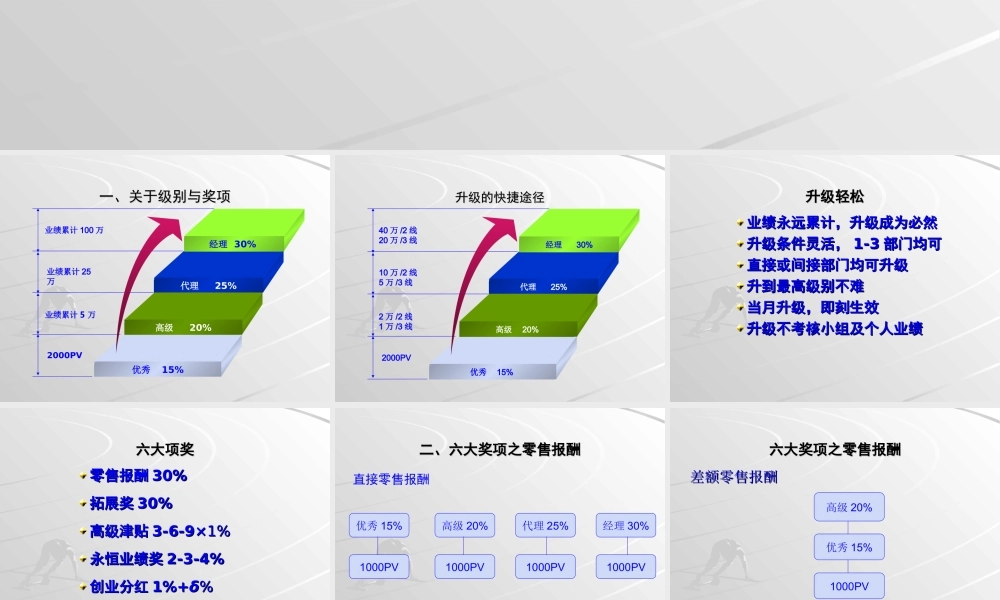 销售员工奖励计划.ppt