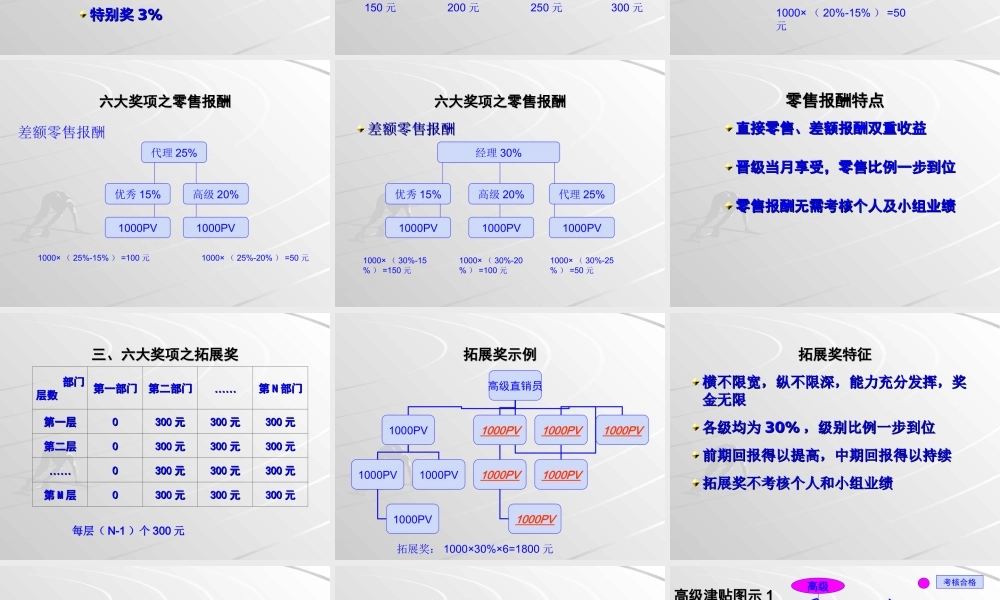 销售员工奖励计划.ppt