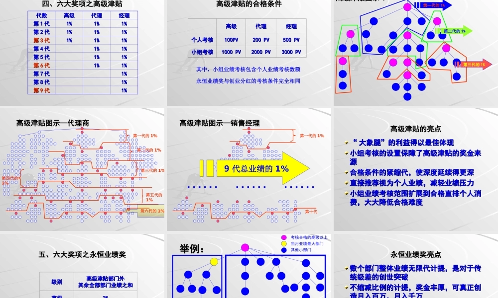 销售员工奖励计划.ppt