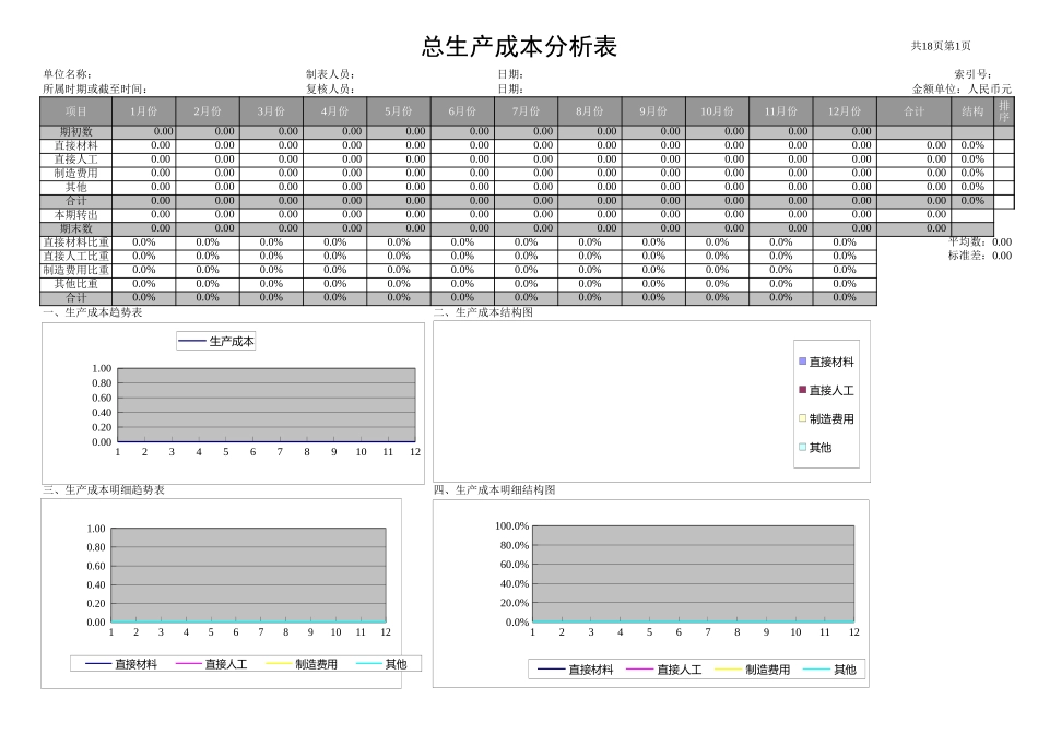 【财务分析报表】产品成本分析表 (2).xls_第1页