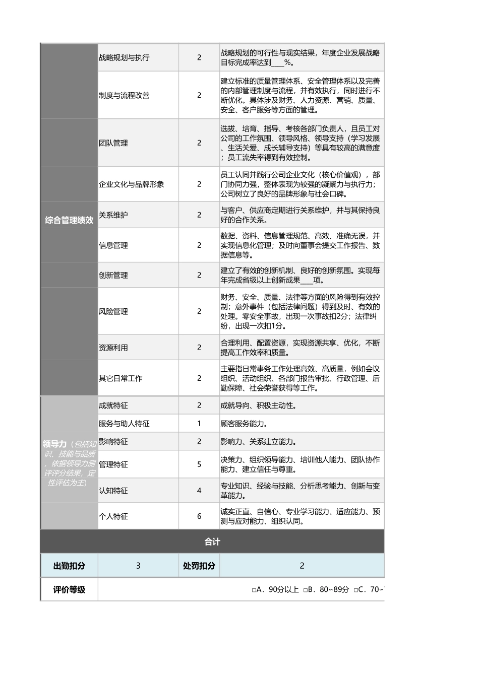 00-1总经理绩效考核表（含自动计算、自动等级评价） (2).xlsx_第2页