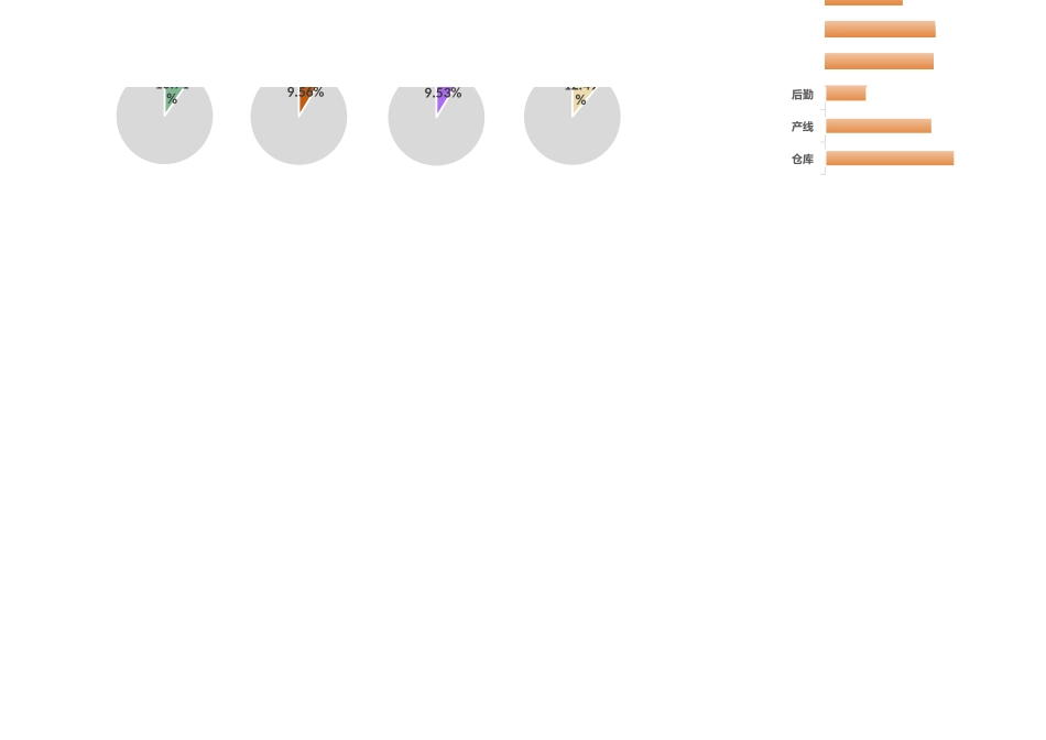 01-【日常费用管理】-01-各部门费用汇总表 (2).xlsx_第2页