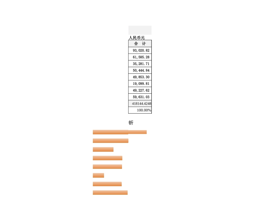 01-【日常费用管理】-01-各部门费用汇总表 (2).xlsx_第3页
