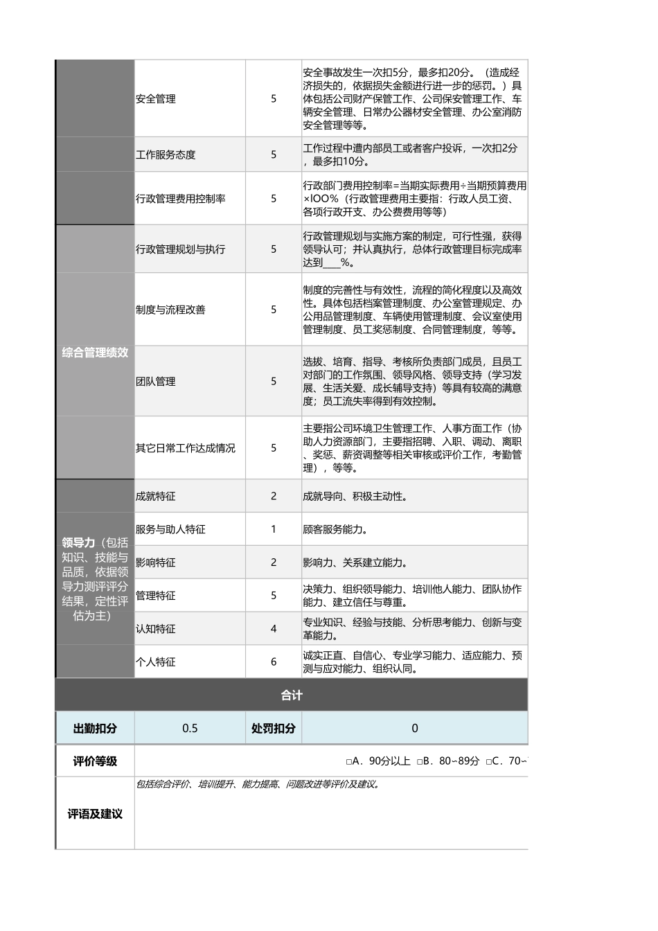 01-1-行政总监绩效考核表（自动计算、等级评价） (2).xlsx_第2页