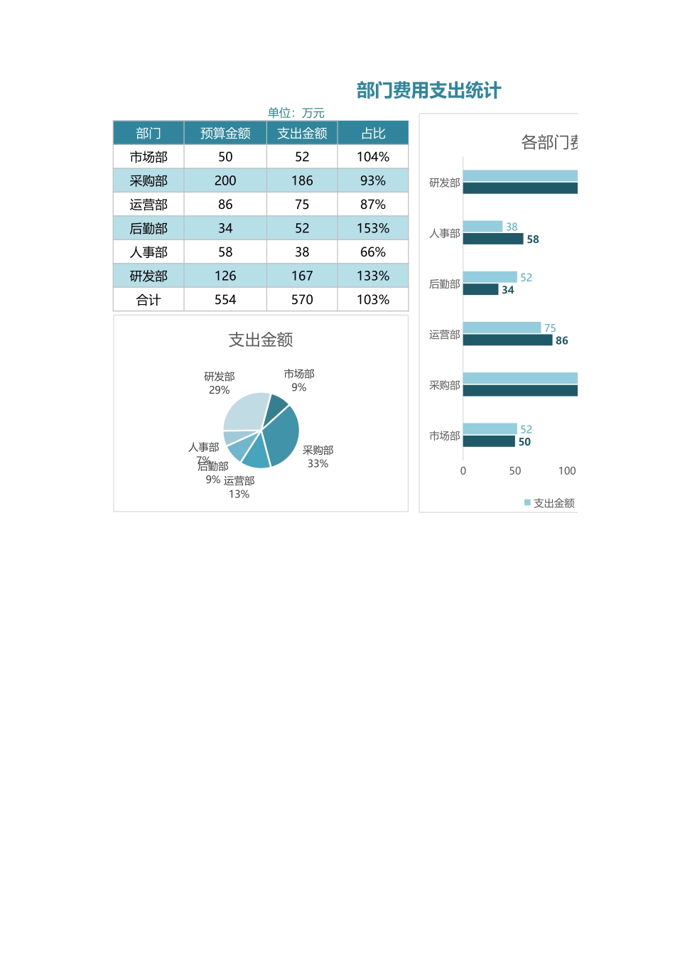 01-【日常费用管理】-03-各部门结构费用分析透视图标 (2).xlsx_第1页