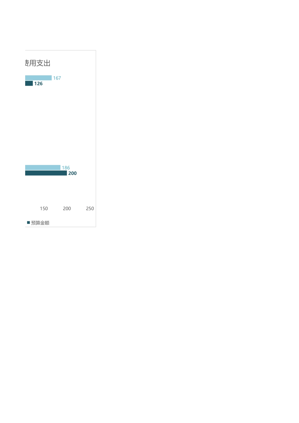 01-【日常费用管理】-03-各部门结构费用分析透视图标 (2).xlsx_第2页