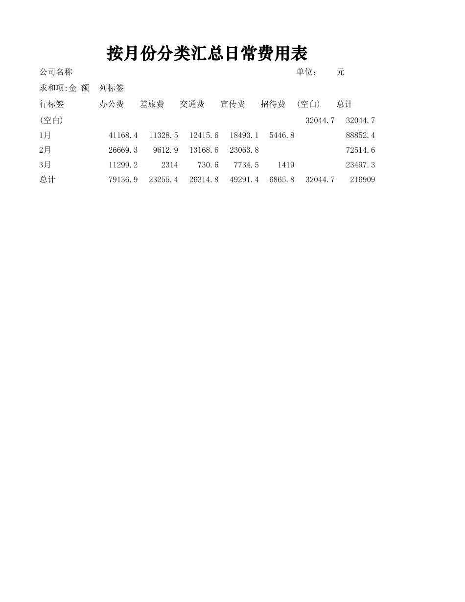 01-【日常费用管理】-06-按月份分类汇总日常费用表 (2).xlsx_第1页