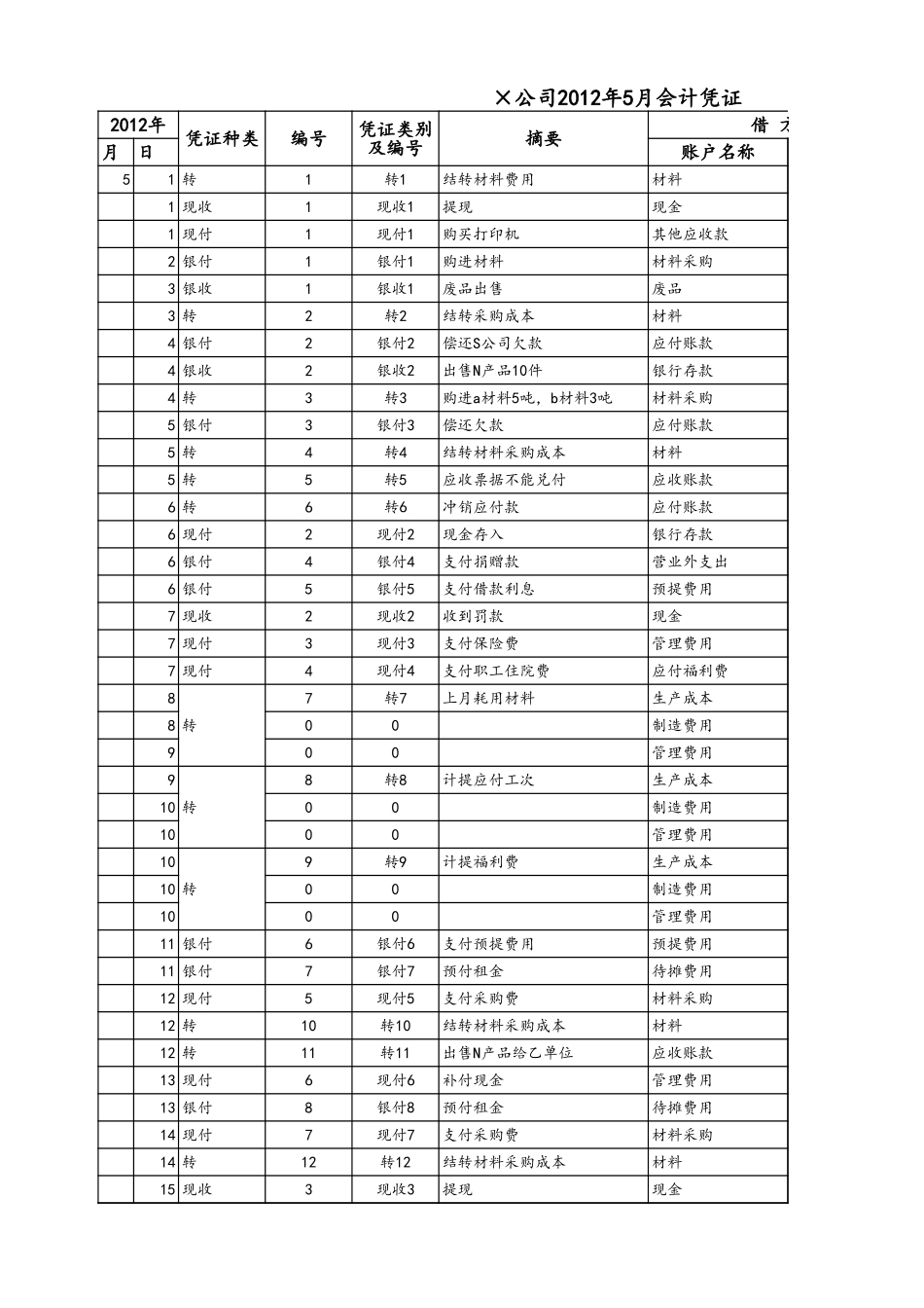 02-【会计财务处理】-04-现金日记账 (2).xls_第1页