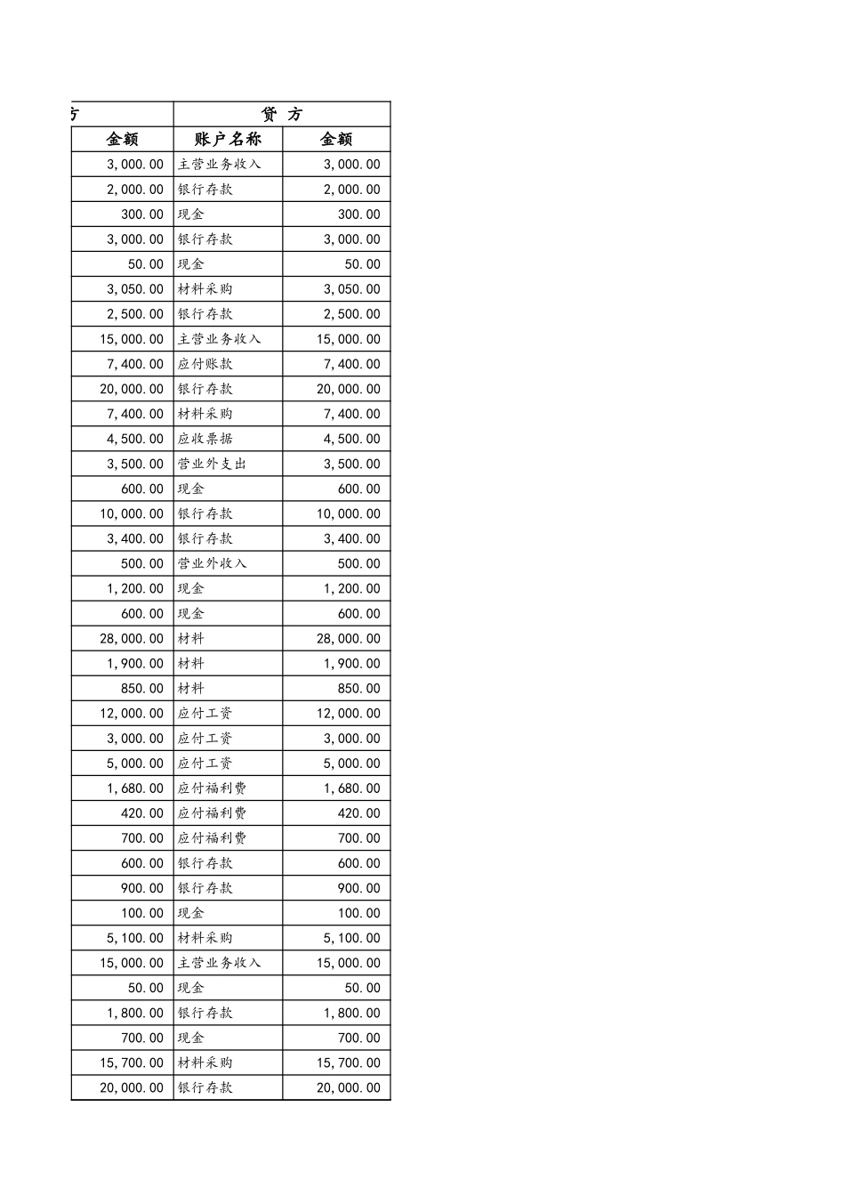 02-【会计财务处理】-04-现金日记账 (2).xls_第3页