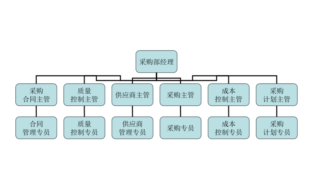 其它部门.ppt