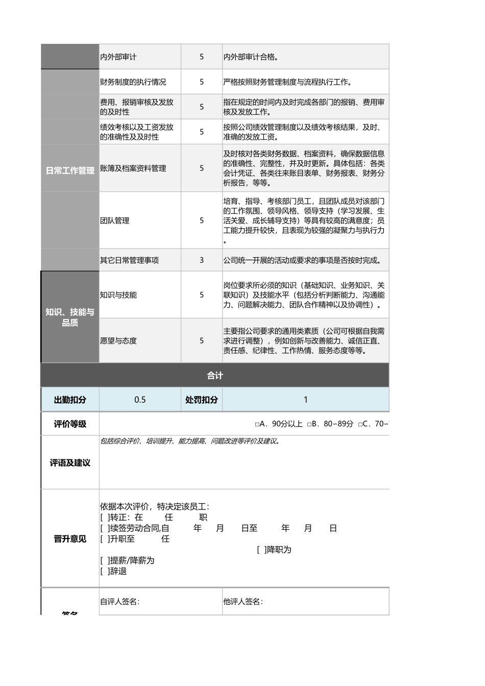02-2-财务经理绩效考核表（含自动计算、等级评价、任意设置 (2).xlsx_第2页