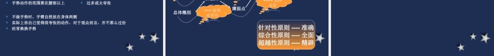 企业内部培训师培训分享资料 (2).ppt