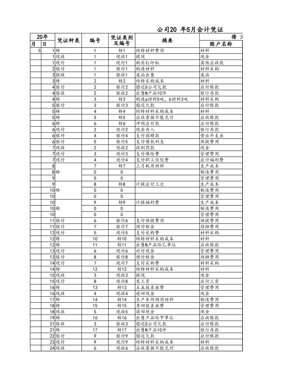 02-【会计财务处理】-05-银行存款日记账 (2).xlsx_第1页