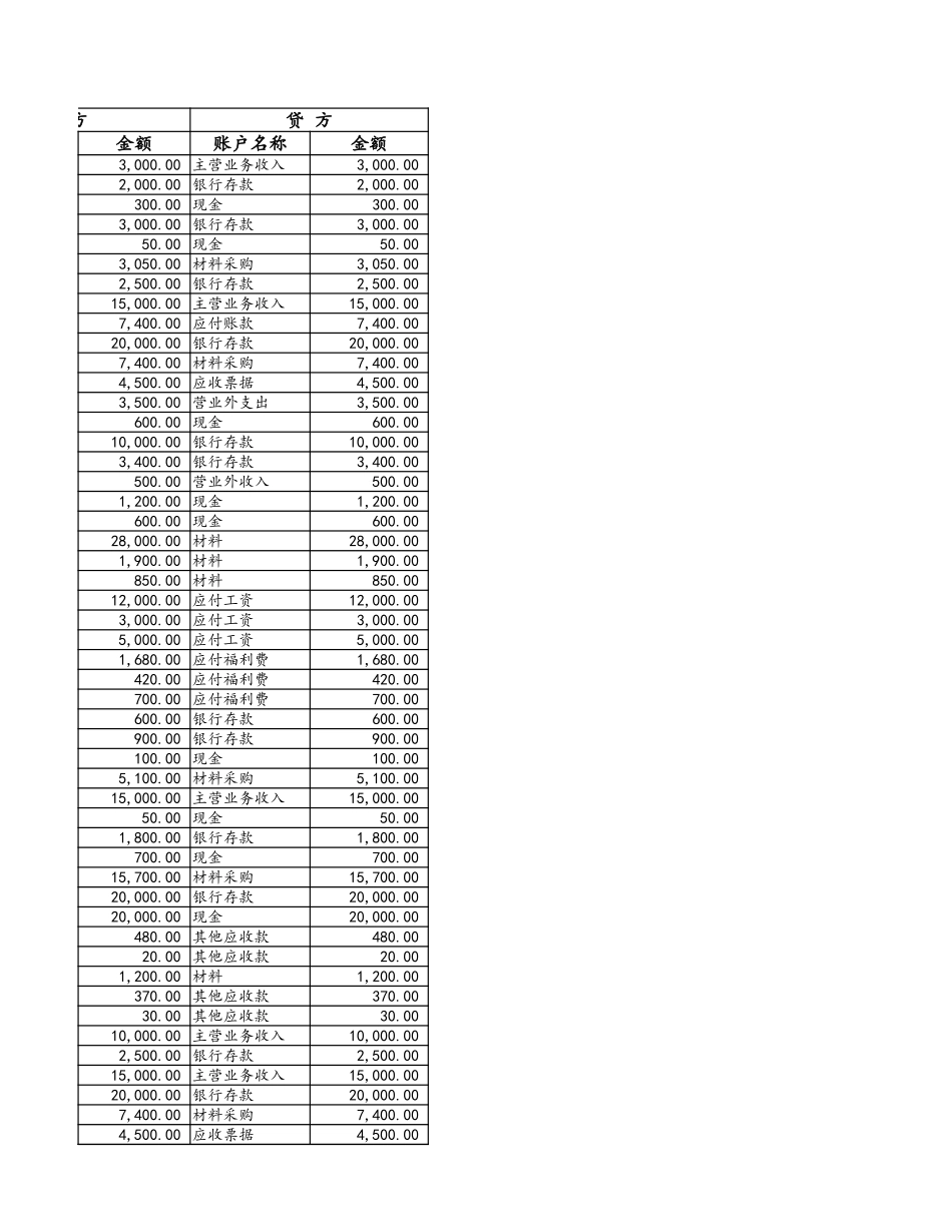 02-【会计财务处理】-05-银行存款日记账 (2).xlsx_第3页