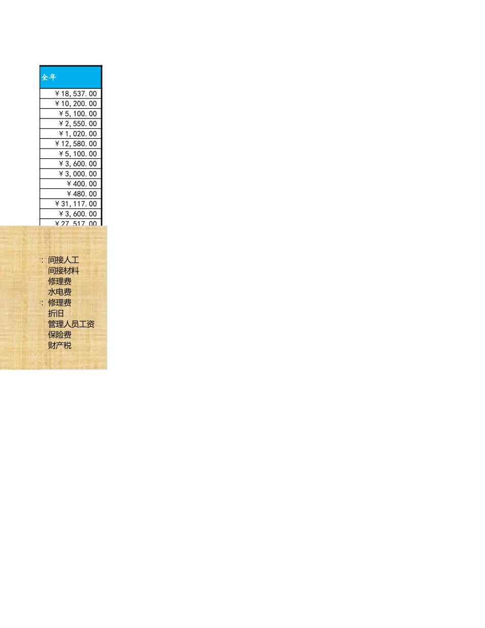 03-【财务预算】-07-生产产量预算表 (2).xlsx_第3页