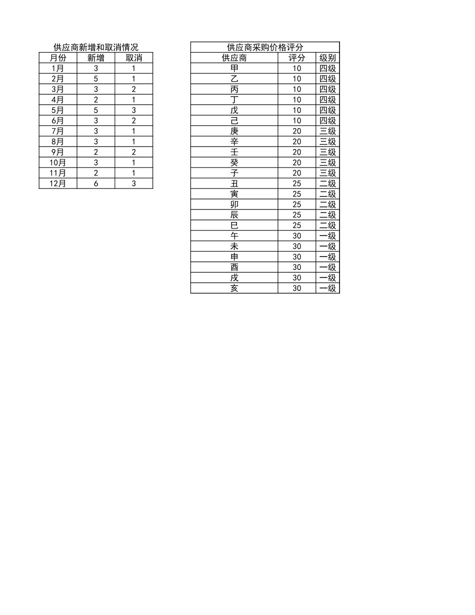 02-供应商管理月报.xlsx_第2页