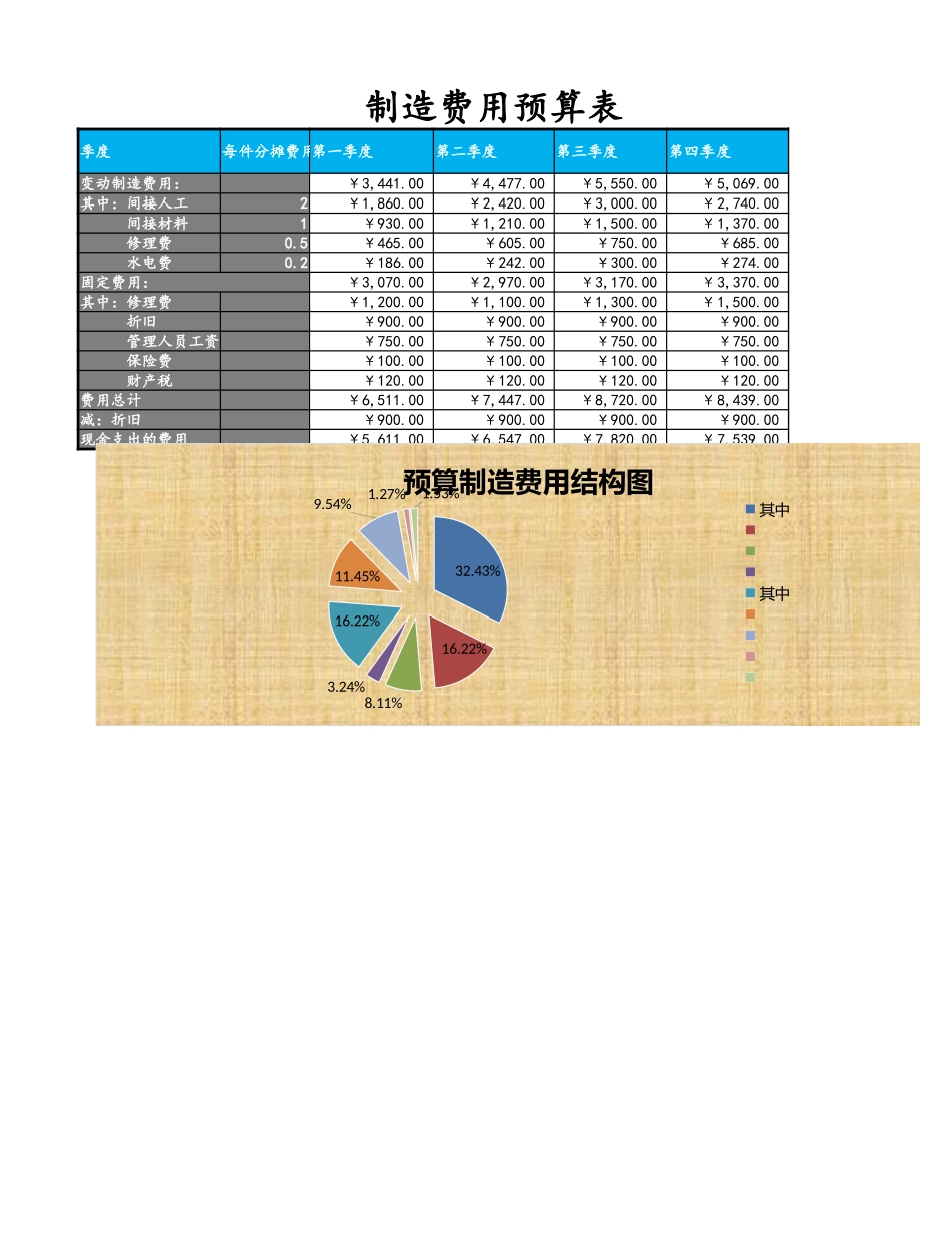 03-【财务预算】-05-制造费用预算表 (2).xlsx_第2页