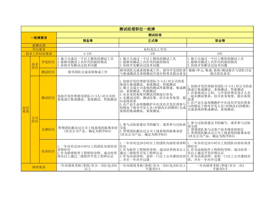 03软件开发岗位一纸禅.xls_第2页