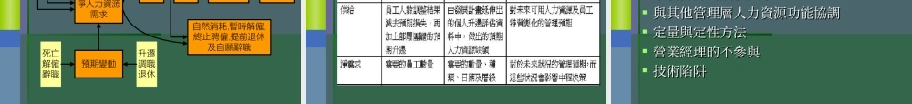 人才招募陪甄啉.ppt