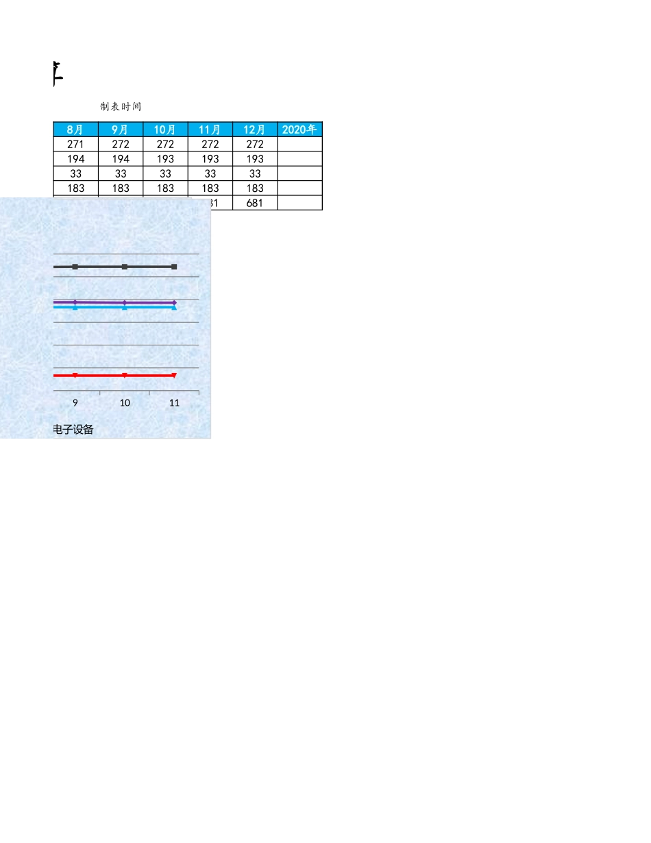 03-【财务预算】-08-固定资产折旧预算表 (2).xlsx_第2页