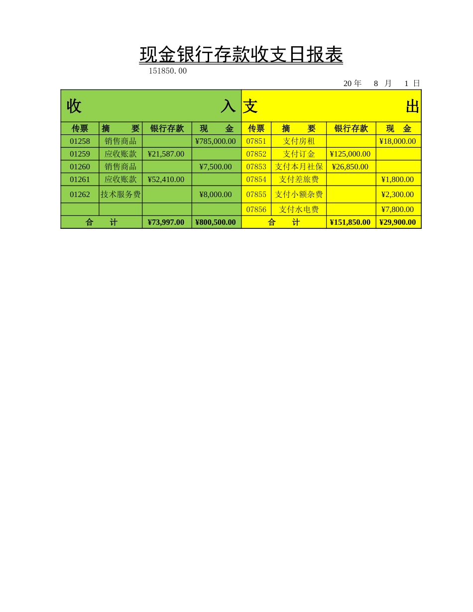 04-【现金管理】-01-现金银行存款收支日报表 (2).xlsx_第1页