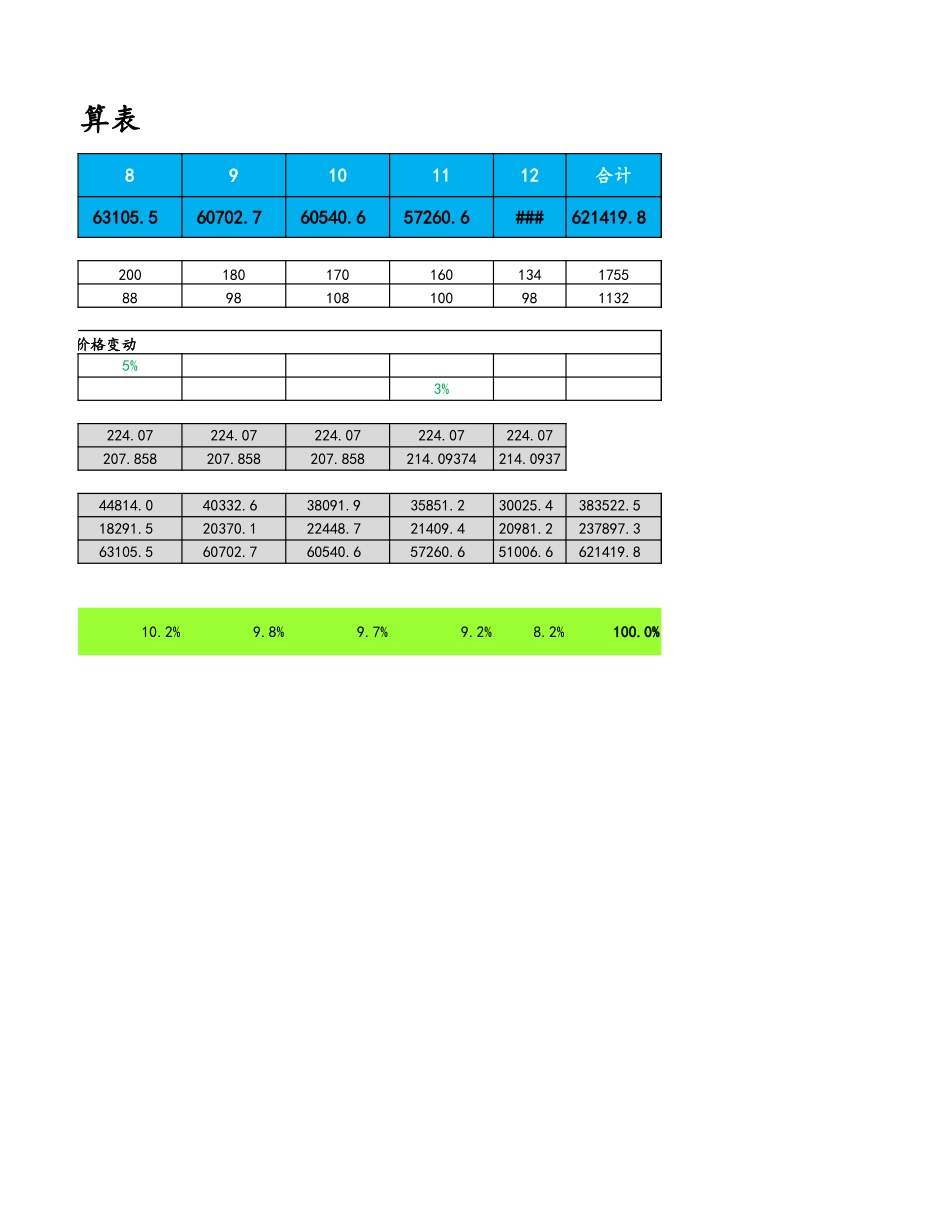 03-【财务预算】-04-预算损益表 (2).xlsx_第2页