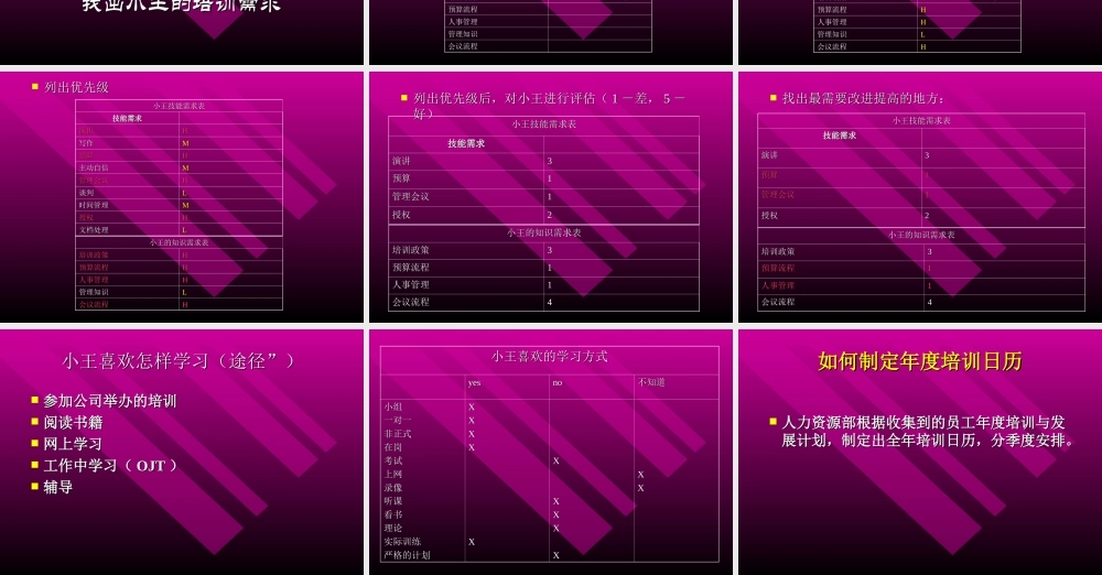 如何创建企业的培训体系 (2).PPT