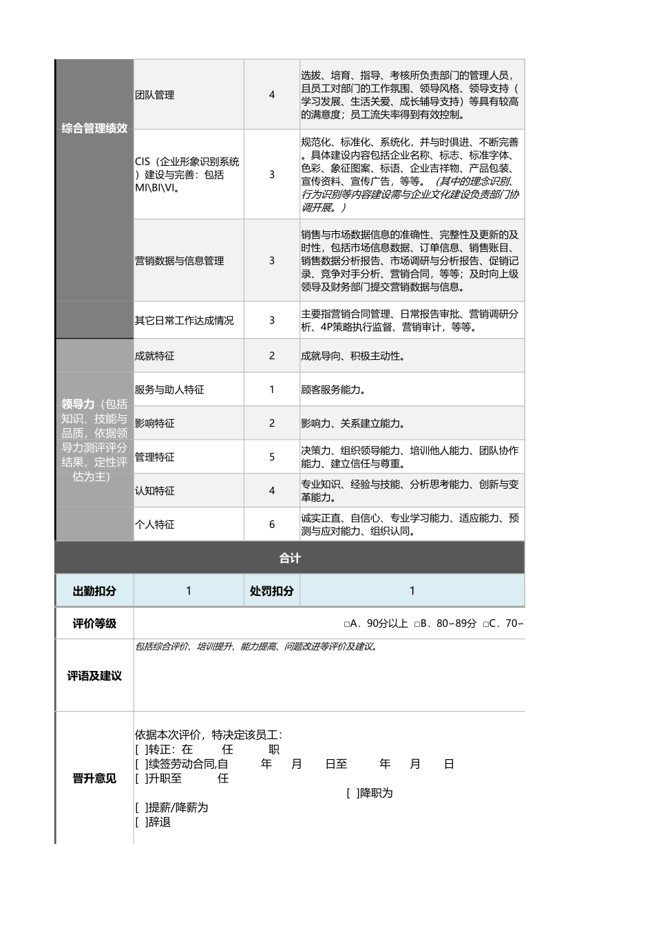 05-1-营销总监绩效考核表（含自动计算、自动等级评价） (2).xlsx_第2页