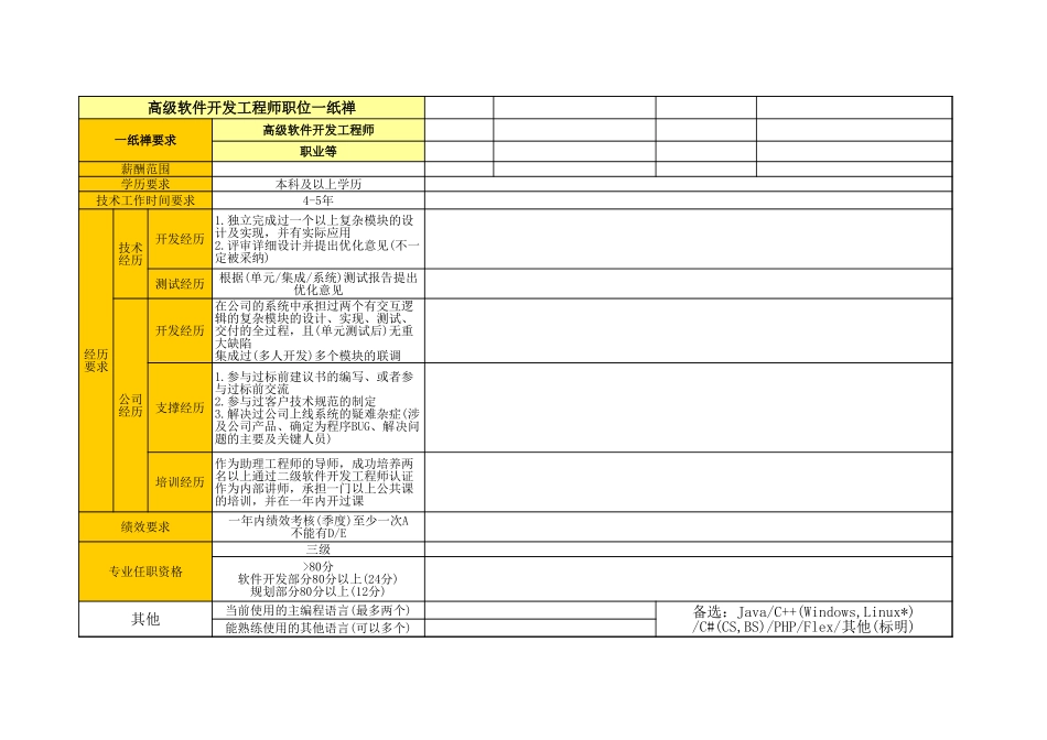05软件开发岗位举证模板_高级软件开发.xls_第1页