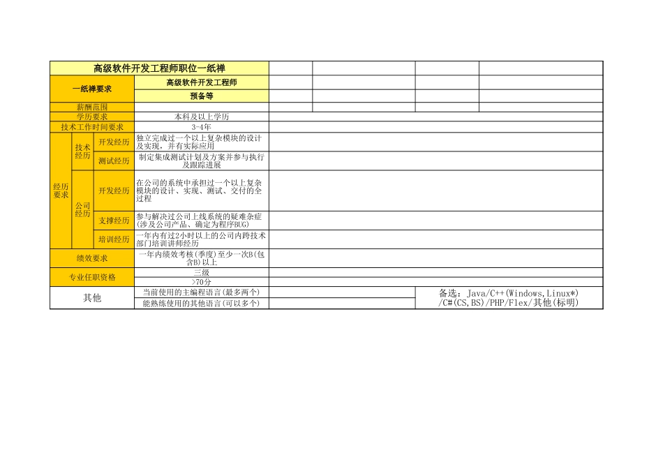 05软件开发岗位举证模板_高级软件开发.xls_第3页
