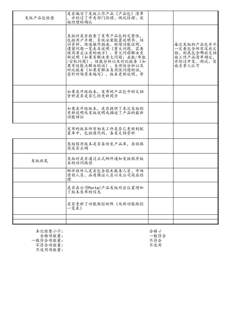 05-版本发布活动 (2).xls_第2页