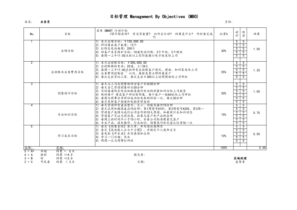 06-【标准制度】MBO绩效考核表（范本）.xls_第3页