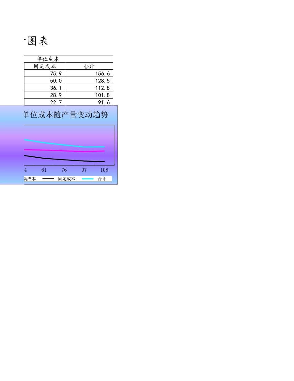 07-【产品成本管理】-07-成本随产量变动趋势分析图表 (2).xlsx_第2页
